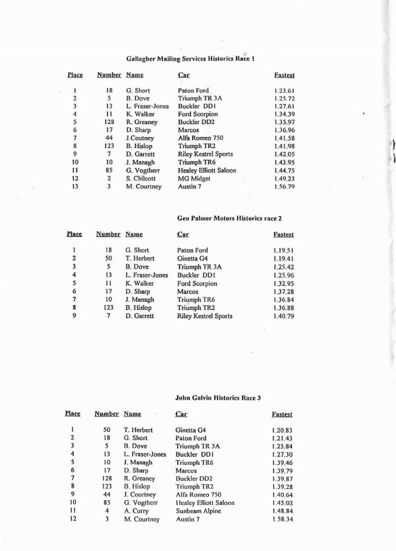 Name:  Telecom Motorfest 1994 #126 P 35 -1 Results Historic Sports 3 races Scan.084310_5-7 (575x800) (2.jpg
Views: 883
Size:  84.5 KB