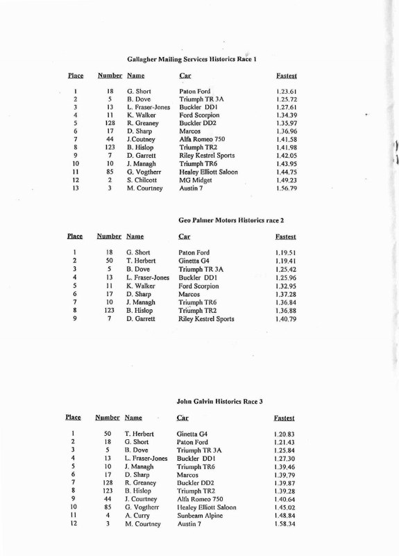 Name:  Telecom Motorfest 1994 #126 P 35 -1 Results Historic Sports 3 races Scan.084310_5-7 (575x800) (2.jpg
Views: 1003
Size:  84.5 KB