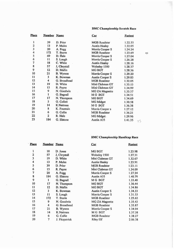 Name:  Telecom Motorfest 1994 #127 P 35 -2 Results BMC class 2 Races Scan.084310_5-7 (560x800) (2).jpg
Views: 1027
Size:  92.0 KB