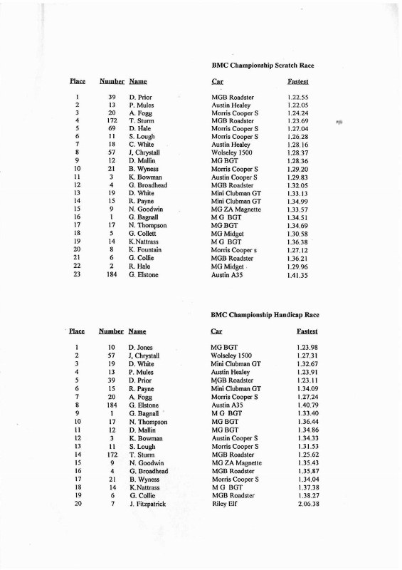 Name:  Telecom Motorfest 1994 #131 P 37 -2 Results BMC Class Scratch and Hcap 2 Races Scan.084310_7-7 (.jpg
Views: 916
Size:  93.3 KB