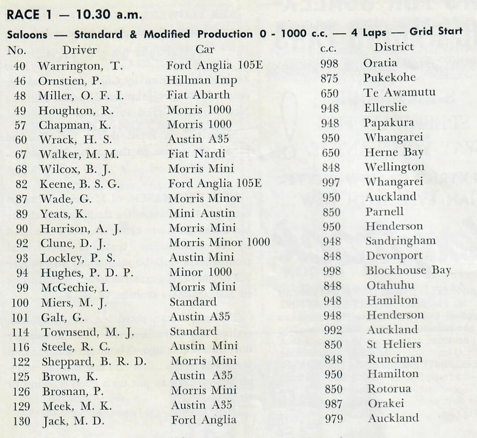 Name:  Pukekohe 1964 #31 ACC Dec 1964 Saloon entry Race 1 0-1000 Graham Woods.jpg
Views: 1144
Size:  136.4 KB