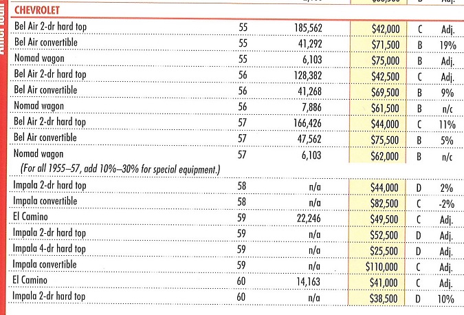 Name:  1956 price list.jpg
Views: 775
Size:  165.9 KB