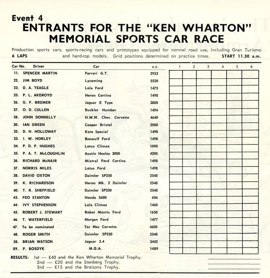 Name:  AH 3000 #265 Rudspeed - 4000 = 4200Pukekohe 1966 Ken Wharton memorial race - entry list M Fiston.jpg
Views: 921
Size:  123.9 KB