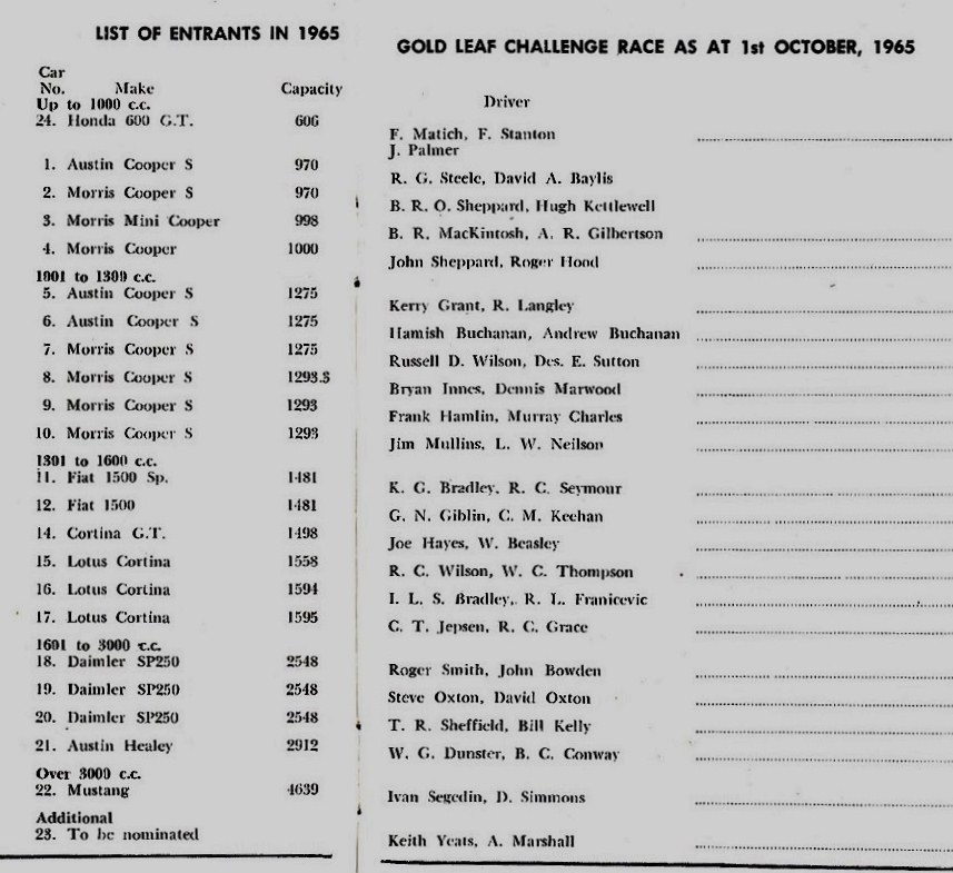 Name:  Pukekohe 1965 #31 Wills Gold Leaf 3 hour race (2).jpg
Views: 768
Size:  159.7 KB