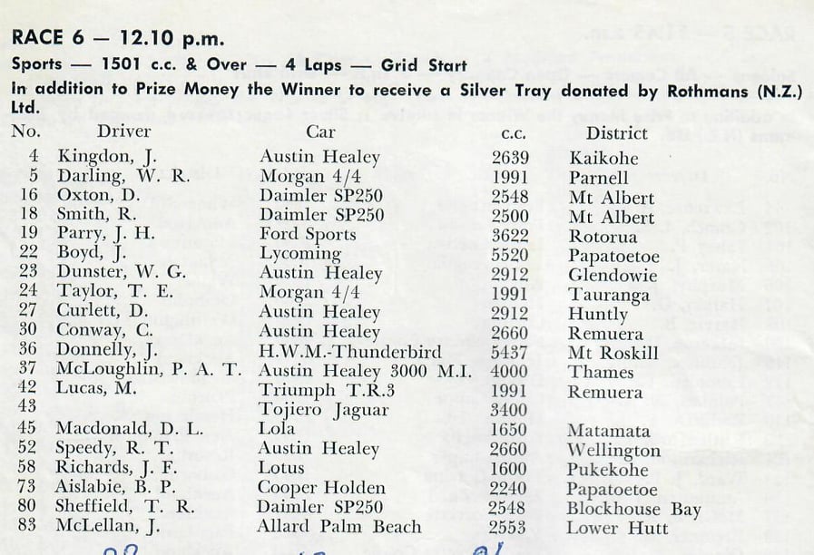 Name:  AH 3000 #295 Pukekohe Dec 64 ACC Sports Cars over 1500 entry list Race #37 Myles Hicks  (800x598.jpg
Views: 1054
Size:  105.1 KB