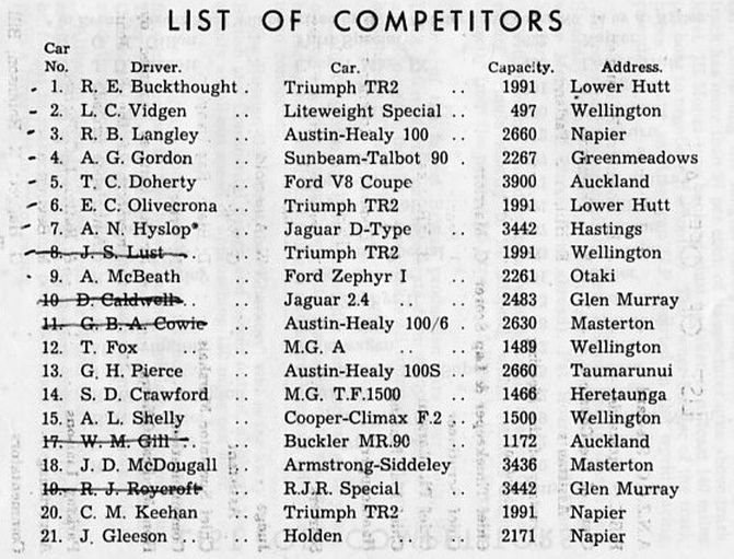 Name:  Motor Racing Napier #21 Centennial Races Ahuriri 1958 All Cars entry  1 Milan Fistonic.jpg
Views: 1028
Size:  119.7 KB