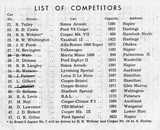 Name:  Motor Racing Napier #22 Centennial Races Ahuriri 1958 All Car entry list contd Milan Fistonic.jpg
Views: 1219
Size:  118.9 KB