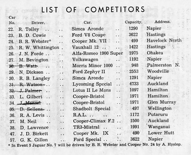 Name:  Motor Racing Napier #22 Centennial Races Ahuriri 1958 All Car entry list contd Milan Fistonic.jpg
Views: 1486
Size:  118.9 KB