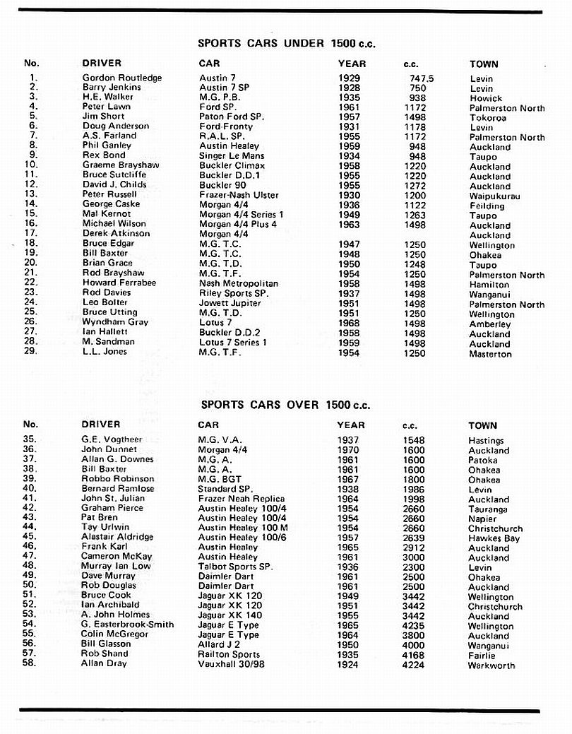 Name:  Ohakea Reunion 1982 #29 Sports Cars entry lists Milan Fistonic.jpg
Views: 363
Size:  174.5 KB