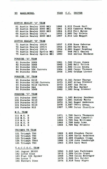 Name:  AHCCNZ events #178 JDC Le Mans race 1983 P3, CCI18082015_0001 (556x800) (1).jpg
Views: 300
Size:  87.2 KB