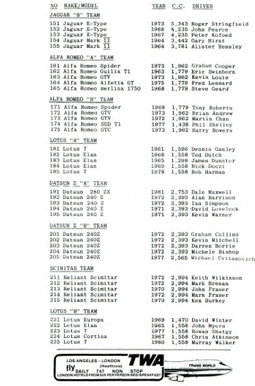 Name:  AHCCNZ events #179 JDC Le Mans race 1983 p4, #2, CCI18082015_0001 (2) (559x800) (1).jpg
Views: 259
Size:  88.3 KB