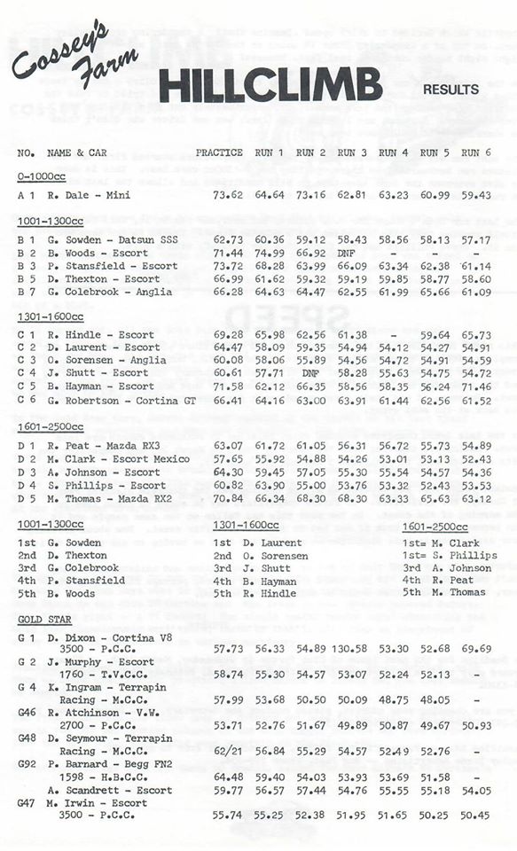 Name:  NSCC #177 1977 Cosseys Hillclimb Club Torque Graham Woods .jpg
Views: 705
Size:  103.9 KB