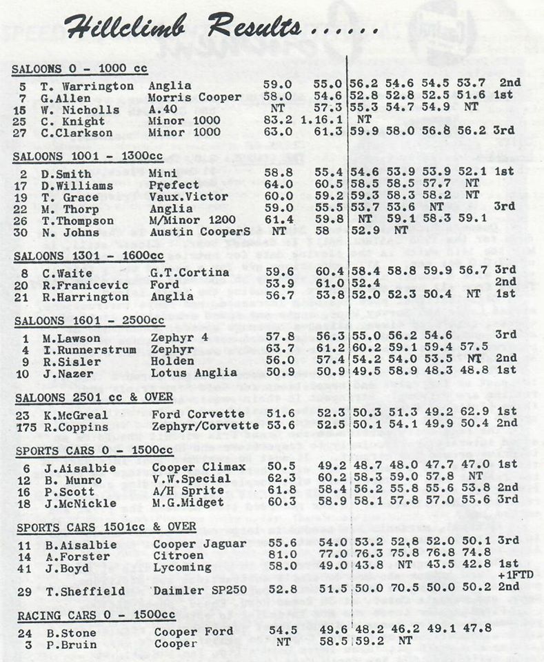 Name:  NSCC #165 Hillclimb 1965 Birdwood Road Club Torque Graham Woods .jpg
Views: 546
Size:  158.1 KB