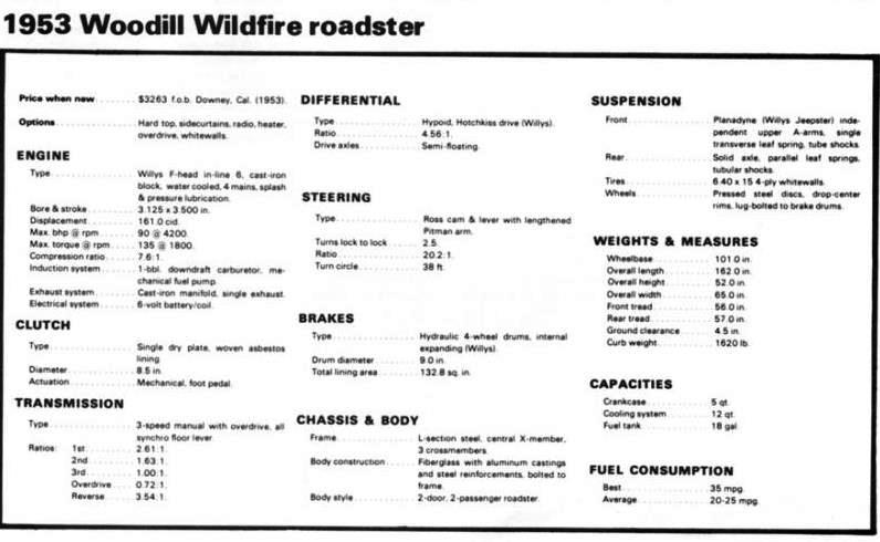 Name:  Wildfire- Willys Car specs..jpg
Views: 2740
Size:  52.4 KB