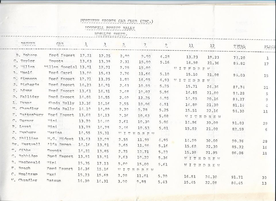 Name:  NSCC #185 1974 Woodhill Rally results P1, John Coker.jpg
Views: 985
Size:  96.8 KB