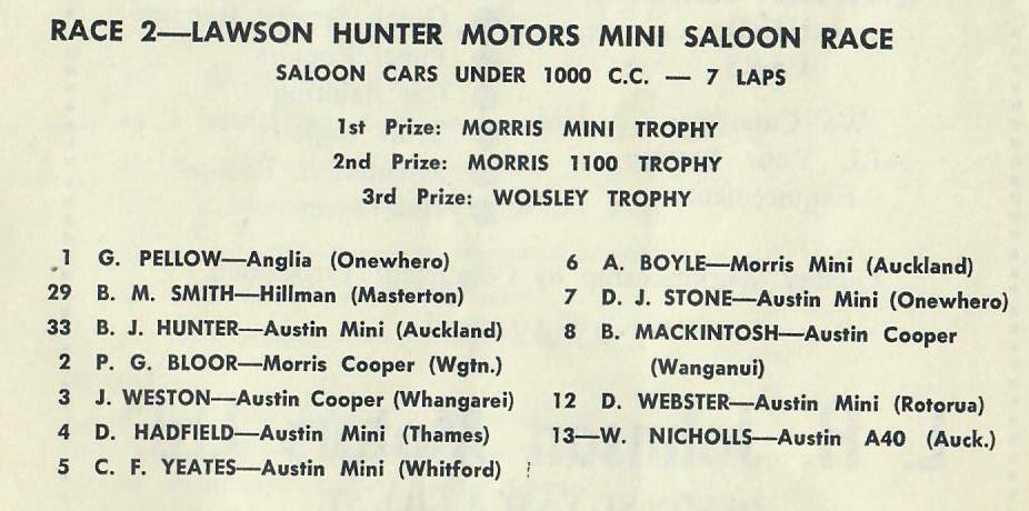 Name:  Motor Racing Paritutu #14 1965 Entry list Race Small Saloons Oct 25 1965 G Woods.jpg
Views: 983
Size:  62.6 KB