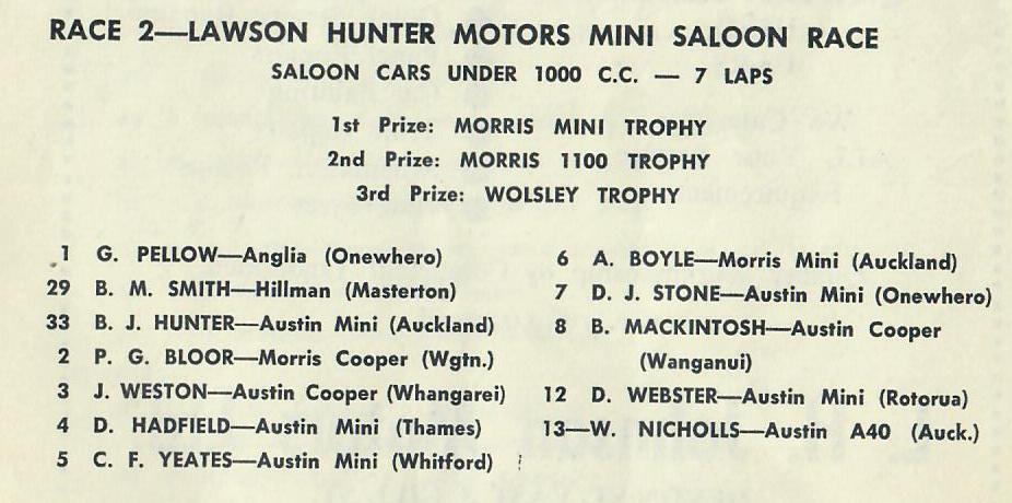 Name:  Motor Racing Paritutu #14 1965 Entry list Race Small Saloons Oct 25 1965 G Woods.jpg
Views: 1215
Size:  62.6 KB