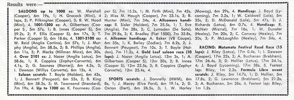 Name:  Matamata 1965 #20 1965 Results G Woods photo (2).jpg
Views: 590
Size:  101.4 KB