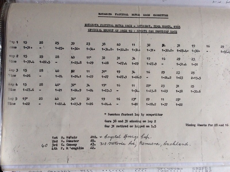 Name:  AH 3000 #276 Ruddspeed 3000 Matamata 1965 Car #34 Lap times and placing image1 (2) Myles Hicks ..jpg
Views: 582
Size:  132.9 KB