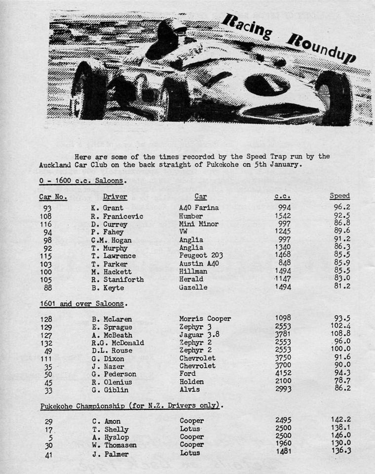 Name:  Pukekohe 1963 #23 January 63 Speeds and entries P1 Kelvin Brown .jpg
Views: 2215
Size:  142.4 KB