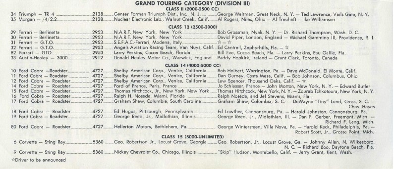 Name:  Sebring 1964 #22 Entry List crop AH #34 GT Cat link Ken Hyndman  (2).jpg
Views: 1062
Size:  127.3 KB