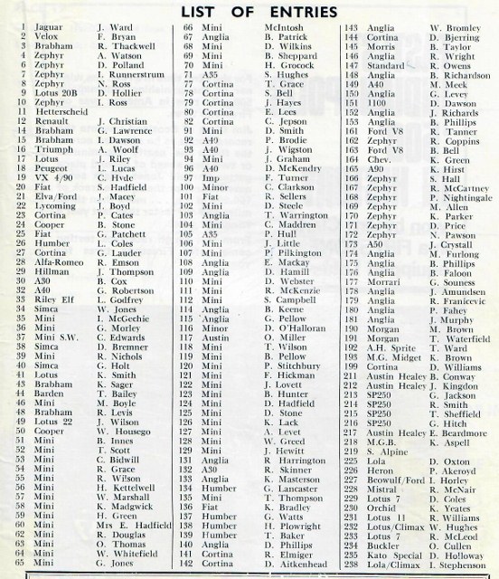 Name:  Pukekohe 1966 #24 C Feb 66 Entries List all cars Graham Woods  (552x640) (2).jpg
Views: 932
Size:  164.9 KB