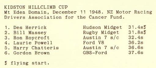 Name:  NSCC 1949 #102 Kidston Cup Hillclimb Mt Eden Dec 1948 Results Graham Woods archives .jpg
Views: 690
Size:  20.1 KB