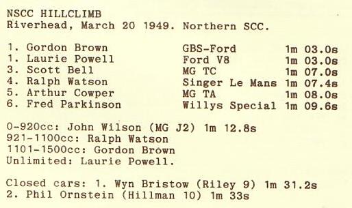Name:  NSCC 1949 #422 1949 20 Mar Hillclimb Riverhead Results Brown Powell G Woods .jpg
Views: 685
Size:  29.0 KB