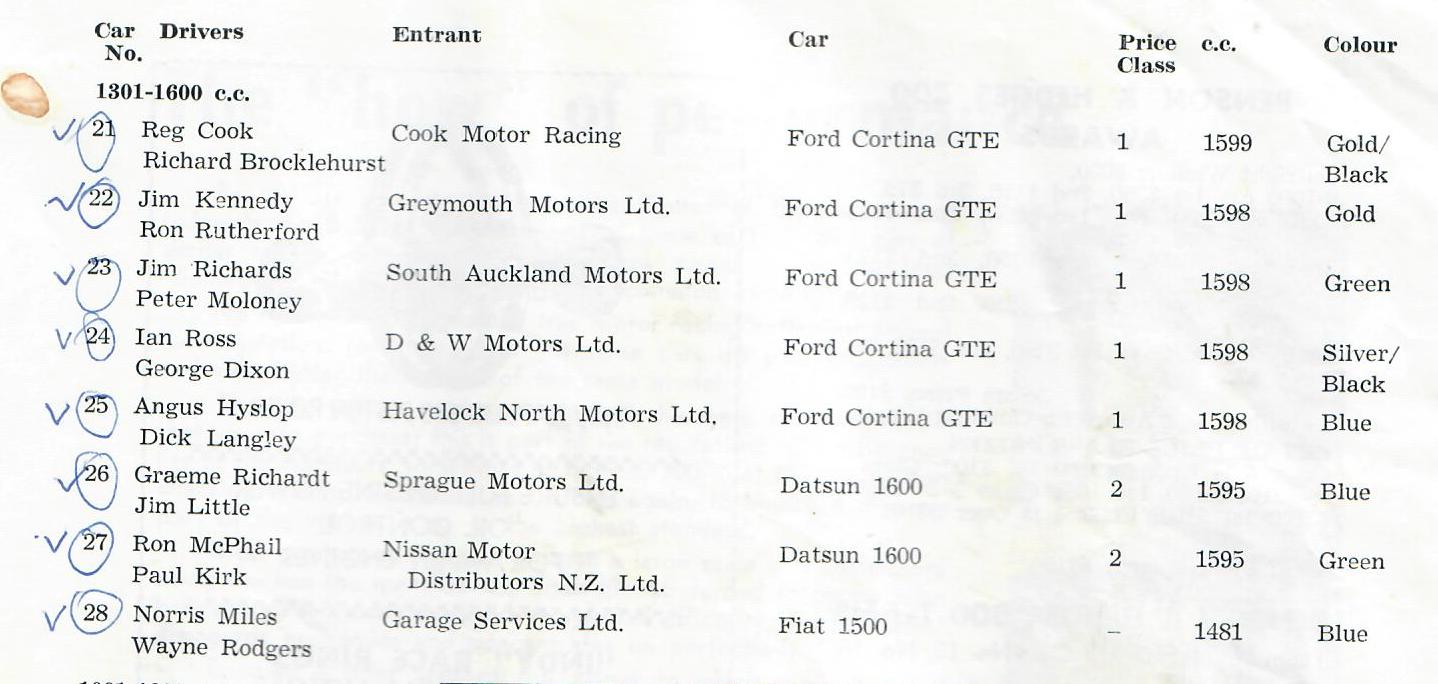 Name:  Pukekohe 1970 #007 B and H Entry List 1301 - 1600 copy 2 Graham Woods.jpg
Views: 662
Size:  102.6 KB