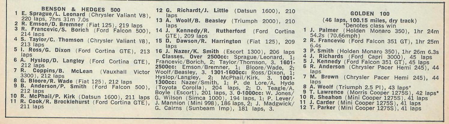 Name:  Pukekohe 1970 #008 B and H results October 1970 Graham Woods.jpg
Views: 655
Size:  140.4 KB
