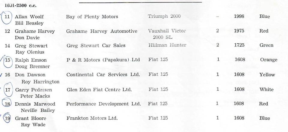 Name:  Pukekohe 1970 #004 B and H Entry List 1601 - 2500 Graham Woods.jpg
Views: 1172
Size:  75.9 KB