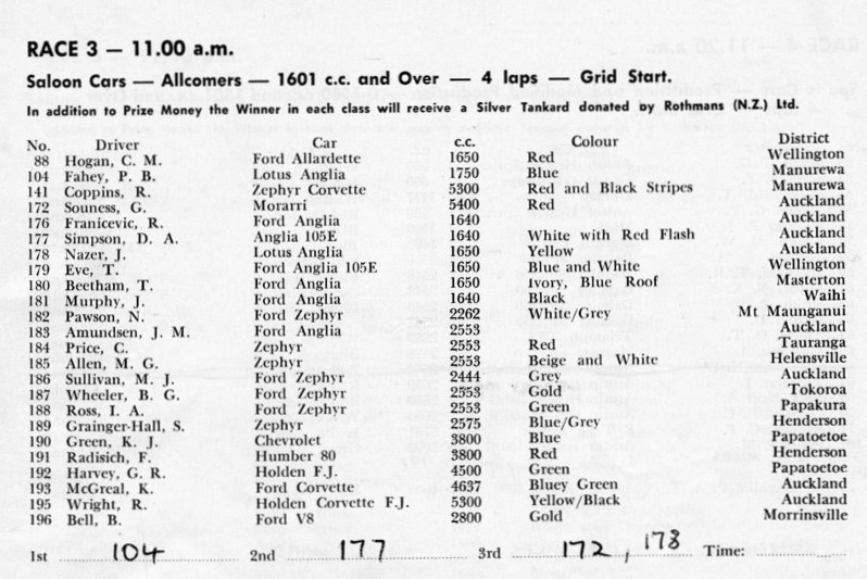 Name:  Pukekohe 1965 #082 Entry List Race 3 Allcomer Saloons Dec 65 Milan Fistonic  (800x535) (2).jpg
Views: 885
Size:  138.7 KB