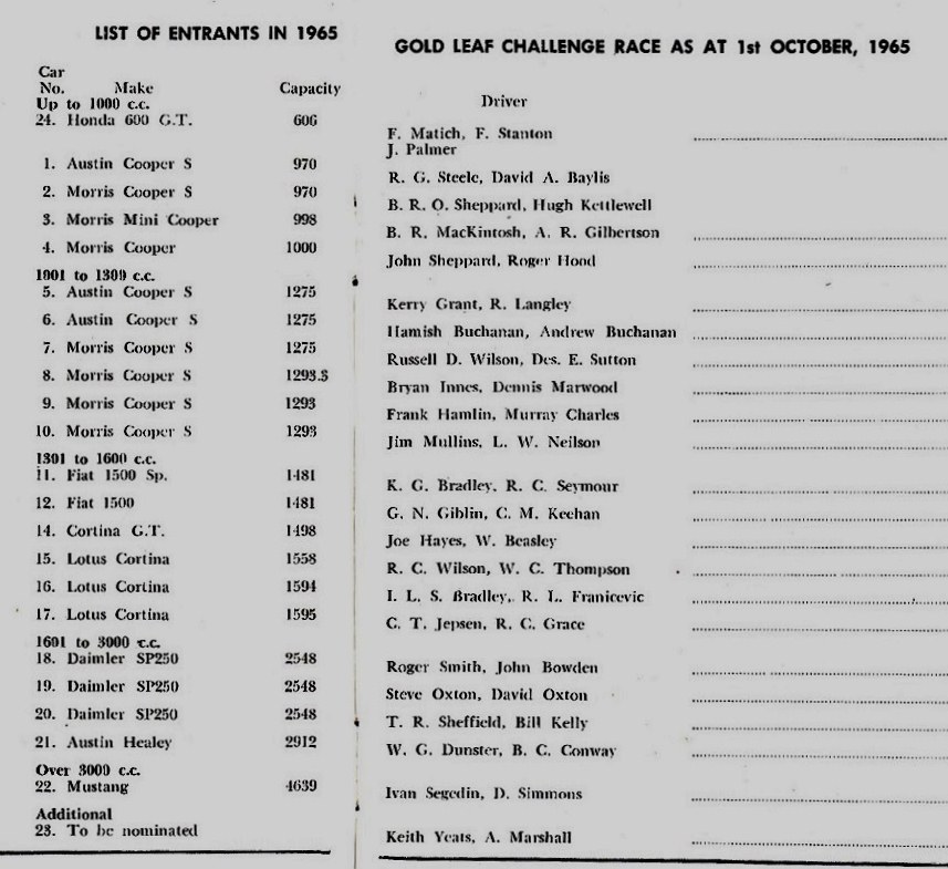 Name:  Fleetwood Mustang #031 1965 Wills Gold Leaf 3 hour race entry list K Hyndman M Fistonic .jpg (2).jpg
Views: 761
Size:  159.7 KB
