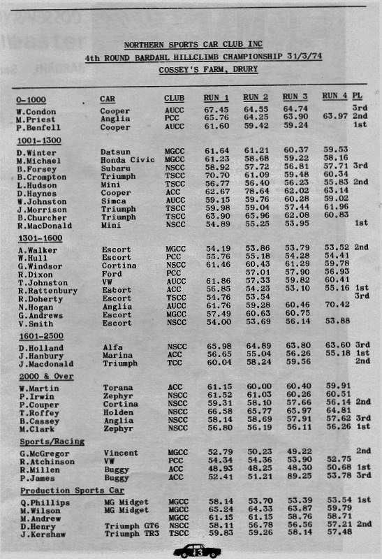 Name:  NSCC 1974 #167 1974 March 31 Cosseys Farm Hill Climb Bardahl round 4 Results Club Torque Milan F.jpg
Views: 537
Size:  175.2 KB