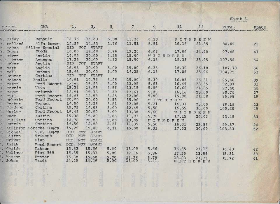 Name:  NSCC 1974 #187 1974 Woodhill Rally results P3, John Coker (2).jpg
Views: 510
Size:  168.7 KB
