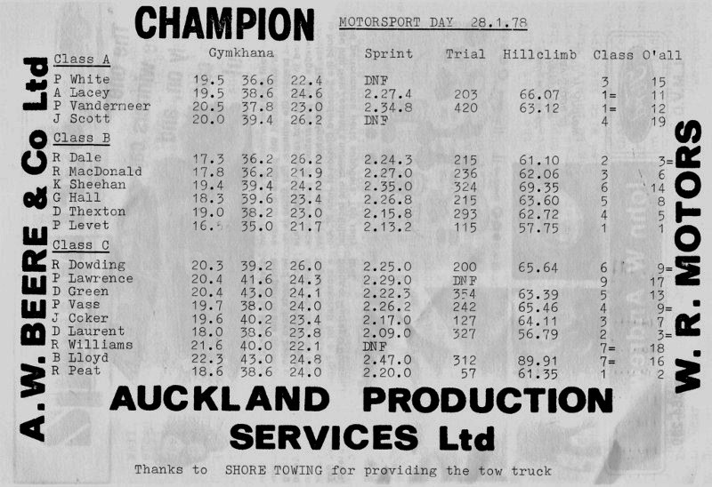 Name:  NSCC 1978 #223 B sml Motorsport Day 1978 Club Torque article P3 results Milan Fistonic (800x548).jpg
Views: 1055
Size:  157.2 KB