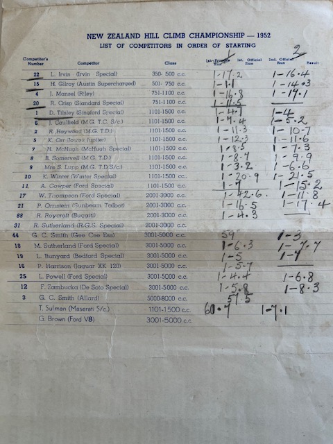Name:  NSCC 1952 #122 New Zealand Hill Climb Championships Wairamarama 15031952 Entry list with results.jpg
Views: 332
Size:  103.5 KB
