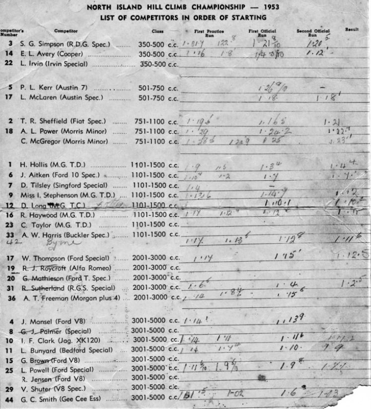 Name:  NSCC 1953 #054 NSCC 1953 21 March Wairamarama North Island Championship Hillclimb  Entry List an.jpg
Views: 639
Size:  167.7 KB