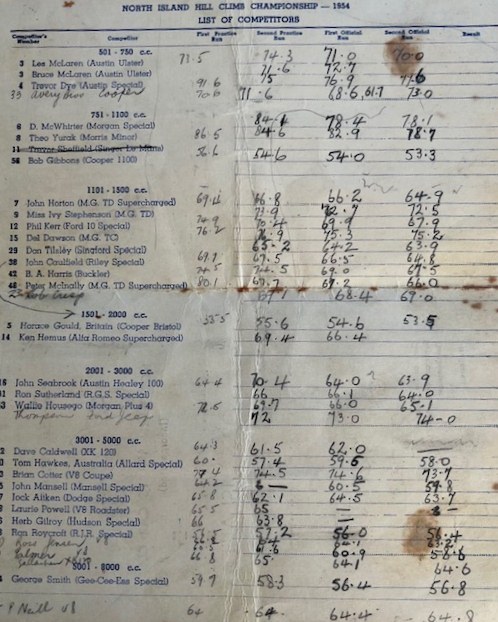 Name:  NSCC 1954 #145 North Island Hill Climb Championships Wairamarama 16011954_Entry List w times res.jpg
Views: 381
Size:  119.9 KB
