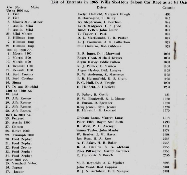Name:  Pukekohe 1965 #032 Wills 6 hour race programme entries (2).jpg
Views: 429
Size:  113.5 KB