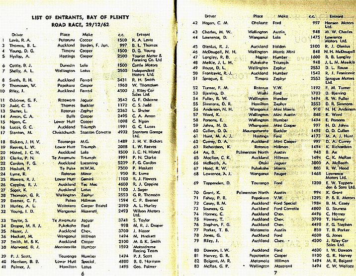 Name:  Motor Racing Mt Maunganui #042 Entrant List December 1962 Meeting TRS GD66 .jpg
Views: 148
Size:  157.3 KB
