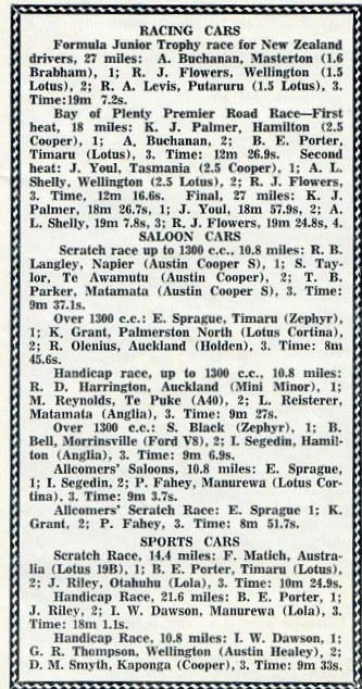 Name:  Motor Racing Mt Maunganui #018 C 1964 The Results Magazine report Graham Woods  (343x640) (3).jpg
Views: 471
Size:  136.8 KB