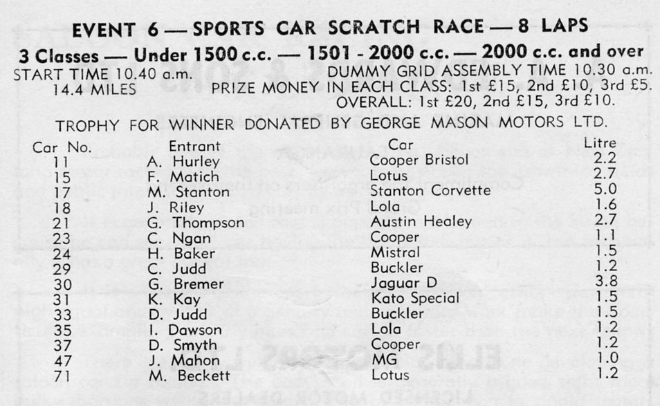 Name:  Motor Racing Mt Maunganui #012 Sports Car Entry List race 6 1963 Milan Fistonic.jpg
Views: 461
Size:  130.2 KB