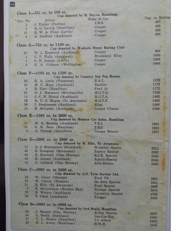 Name:  Hamilton CC 1957 #023 Waikato MRC Hora Hora Championship HillClimb 9 Mar 1957 D Marwood  (591x80.jpg
Views: 677
Size:  145.5 KB