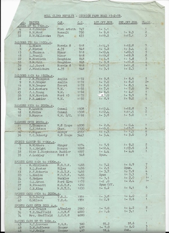 Name:  NSCC 1959 #060 NSCC Hill Climb Ostrich Farm Road 15 Feb 1959 sml arch John Windleburn (2).jpg
Views: 450
Size:  159.1 KB