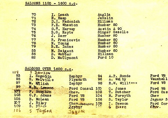 Name:  Hamilton CC 1961#023 Waharoa Airfield 1961 Entry List Page 2 Milan Fistonic .jpg
Views: 438
Size:  59.7 KB