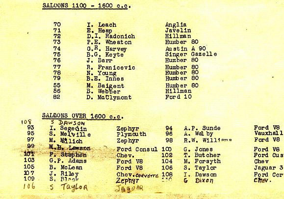 Name:  Hamilton CC 1961#023 Waharoa Airfield 1961 Entry List Page 2 Milan Fistonic .jpg
Views: 617
Size:  59.7 KB