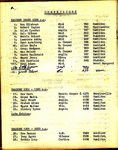 Name:  Hamilton CC 1970 #022 Grass Track Meeting Hautapu 70 Entry List Part 1 Milan Fistonic .JPG
Views: 618
Size:  56.4 KB