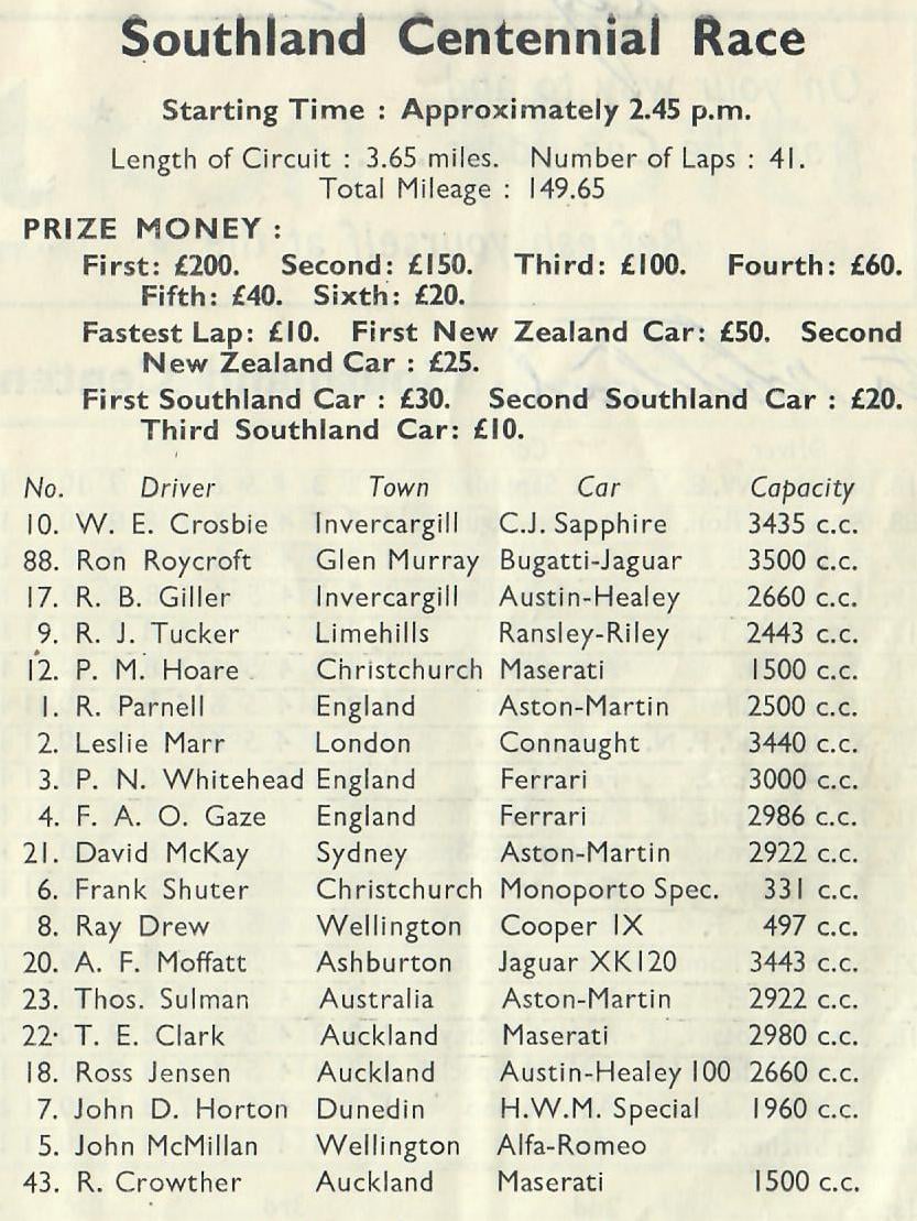 Name:  Motor Racing Ryal Bush #002 1956 Entry List Southland Centennial Race Giller AH 100 Ross Jensen .jpg
Views: 586
Size:  181.5 KB
