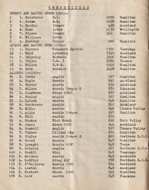 Name:  Hamilton CC 1966 #076 Waharoa Grass Track 19 Mar 1966 Programme Entrants part one WAHAROA-6 John.jpg
Views: 315
Size:  157.0 KB